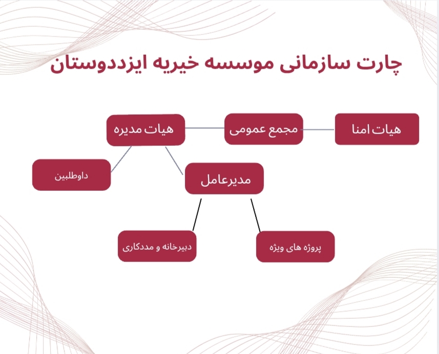چارت سازمانی